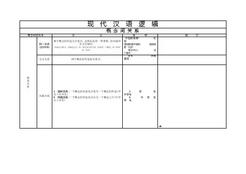 中学语文现代汉语逻辑