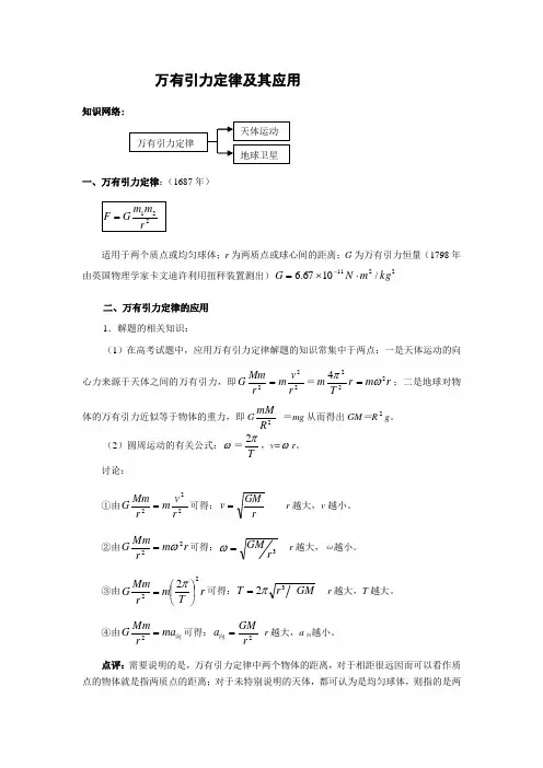 6万有引力定律及其应用