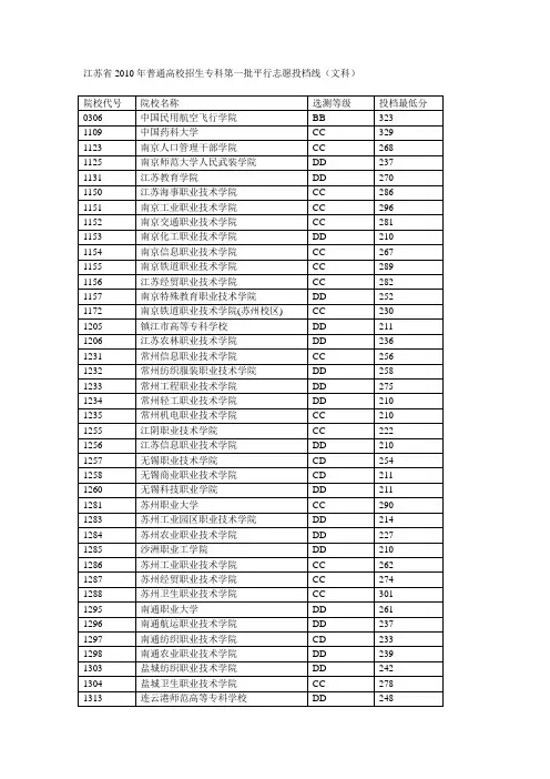 江苏省2010年高校招生专科学校志愿投档线