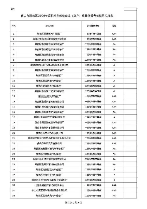 二类汽车维修企业 - 佛山市顺德区人民政府网