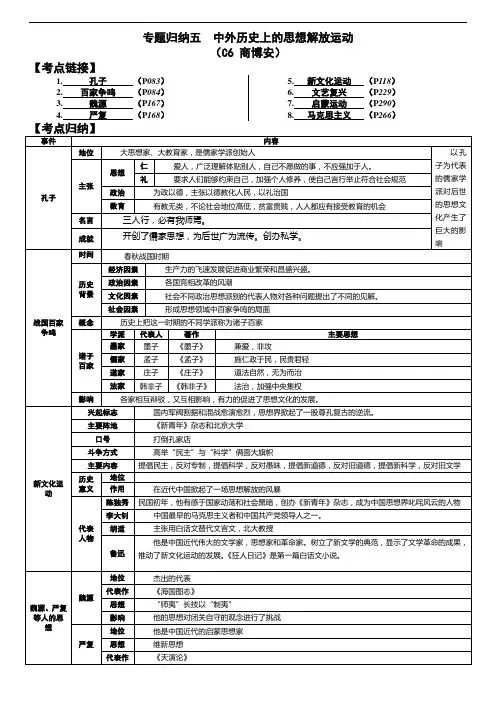 专题归纳五中外历史上的思想解放运动