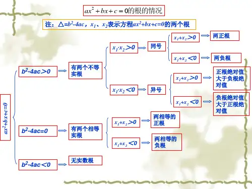 二次函数图像与x轴交点关系