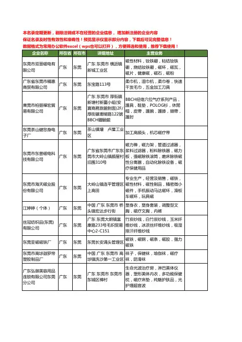 新版广东省东莞磁疗工商企业公司商家名录名单联系方式大全26家