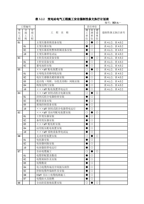 变电站电气工程施工安全强制性条文执行计划表