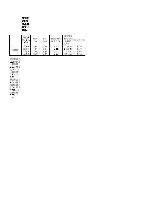 高规附录D有关墙体稳定的计算