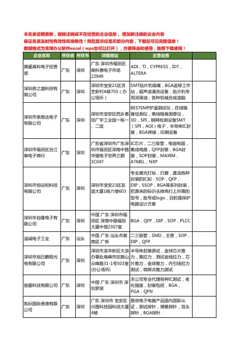 新版全国BGA封装工商企业公司商家名录名单联系方式大全20家