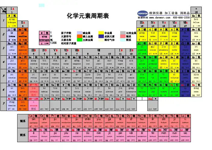 元素周期表中英对照及读音