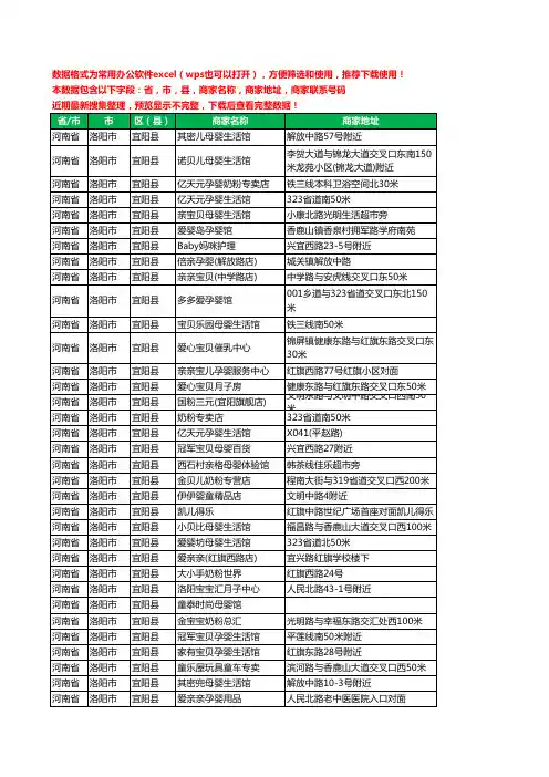 2020新版河南省洛阳市宜阳县月子服务工商企业公司商家名录名单黄页联系号码地址大全60家