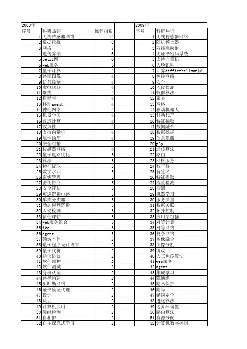 【江苏省自然科学基金】_计算机_期刊发文热词逐年推荐_20140819