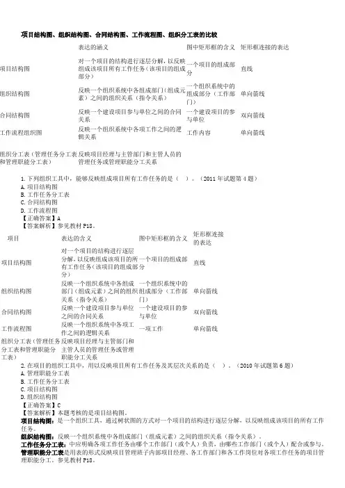 项目结构图