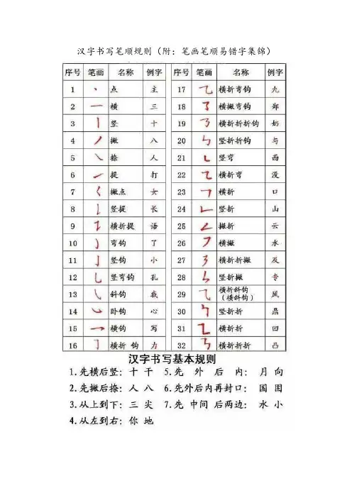 汉字书写笔顺规则(附：笔画笔顺易错字集锦)