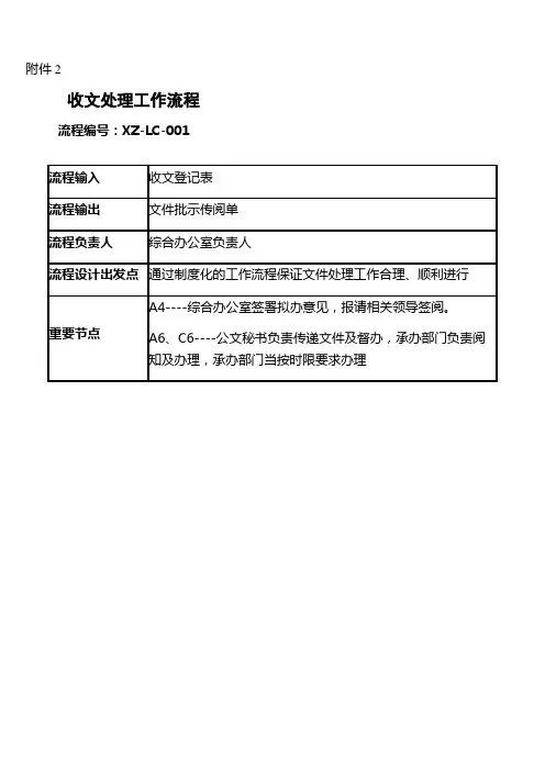 流程图—收文处理流程图