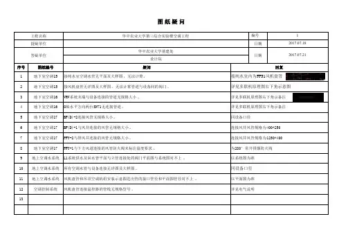 图纸疑问
