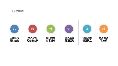 智慧景区 解决方案
