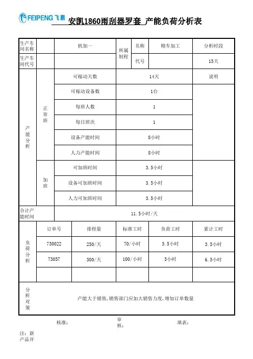 产能负荷分析表案例
