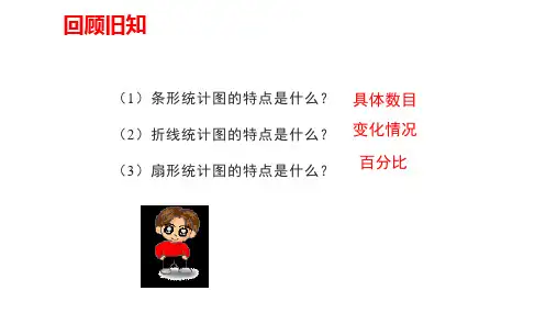 北师大版七年级数学上册《6.4_统计图的选择(2)》课件