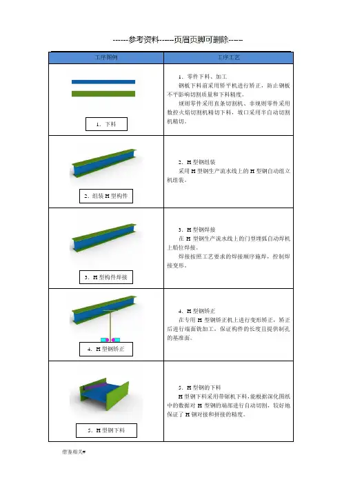 H型钢组立、十字柱装焊顺序(图文流程)(借鉴相关)