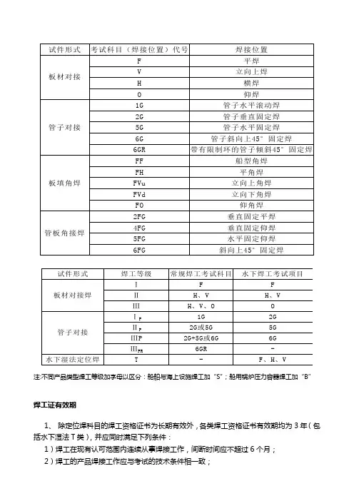 焊工资格