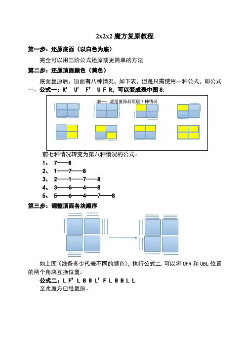 22魔方复原教程
