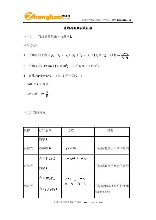 直线与圆知识点汇总