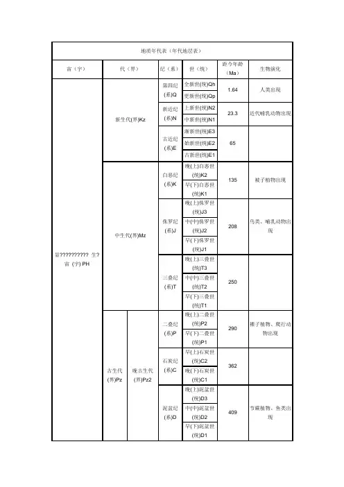 地质代表年代地层表