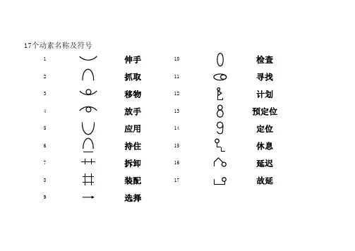 17个动素名称及符号