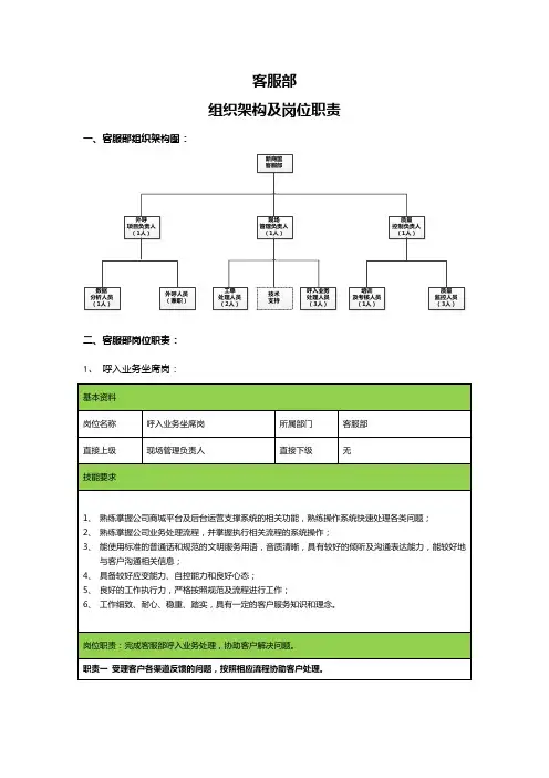 组织架构及岗位职责