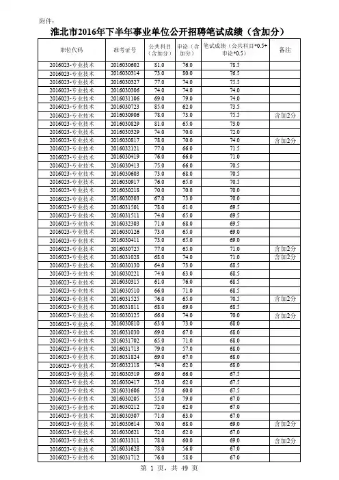 淮北市2016年下半年事业单位公开招聘笔试成绩(含加分)