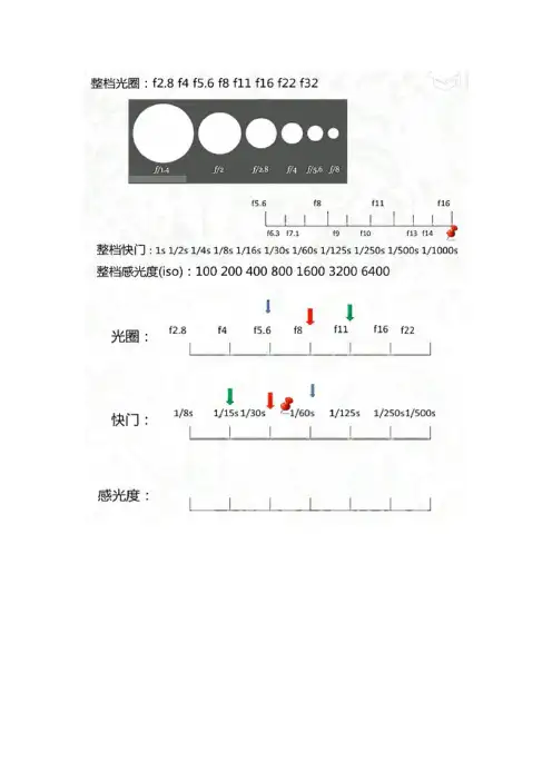 单反相机摄影基本常识图示