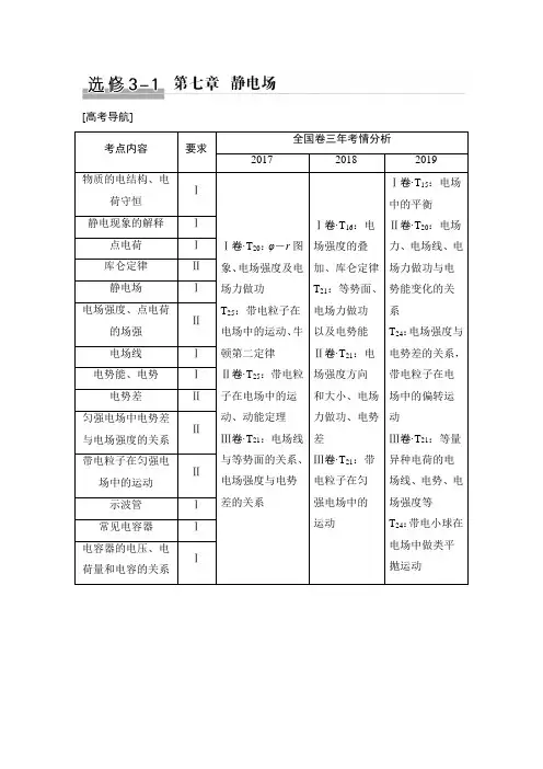 高考物理选修3-1 第七章 静电场第1讲 电场的力的性质