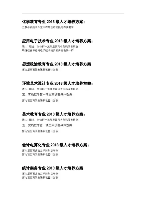 化学教育专业2013级人才培养方案【模板】