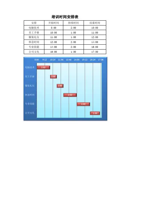 培训时间安排图表