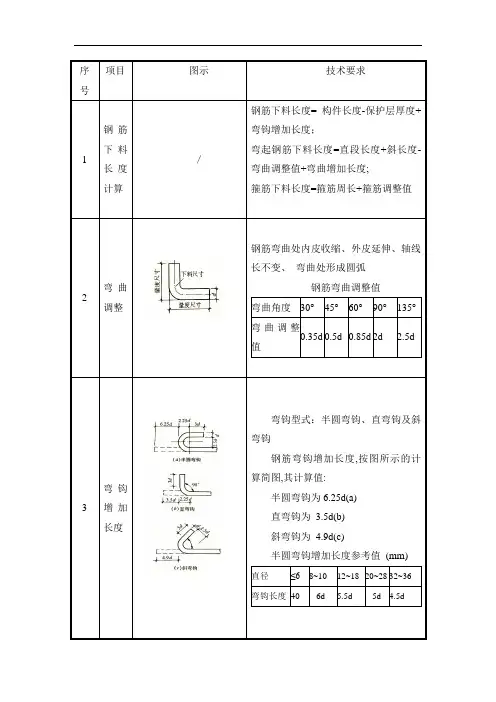 钢筋下料表