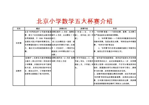 北京小学数学奥数五大杯赛介绍