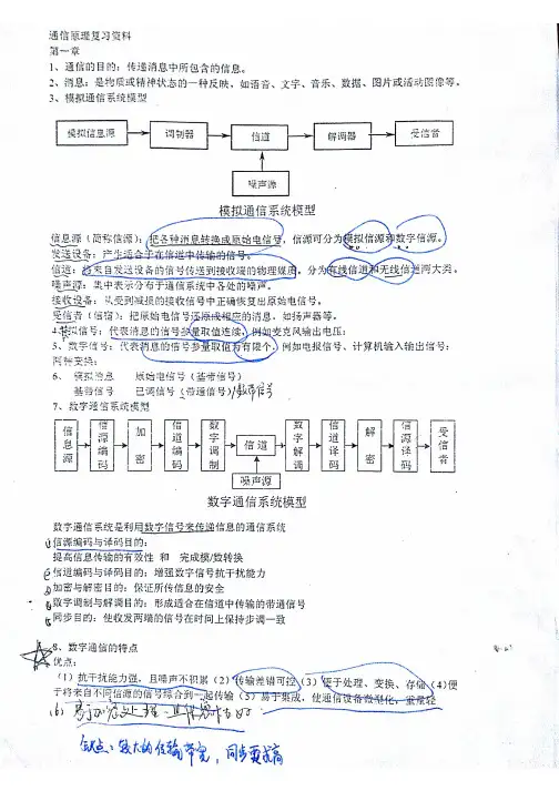 通信原理自学考试复习