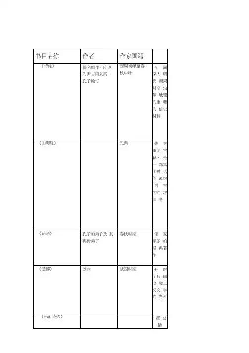 中外经典名著导读100篇