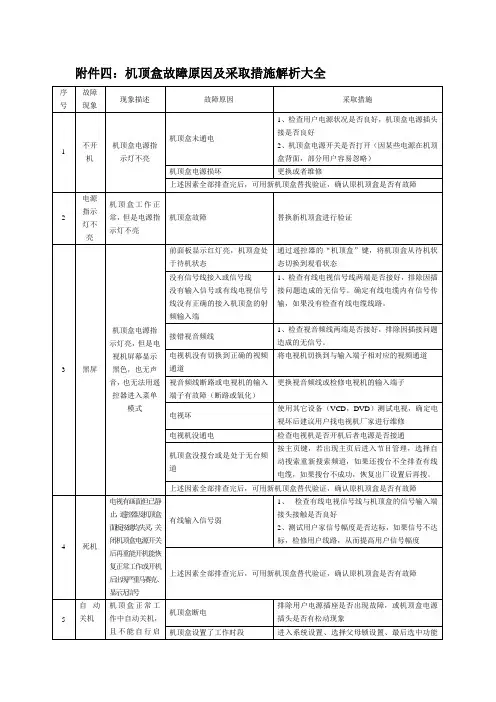 机顶盒故障处理方法