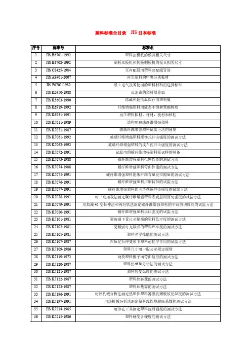 塑料标准全目录JIS日本标准