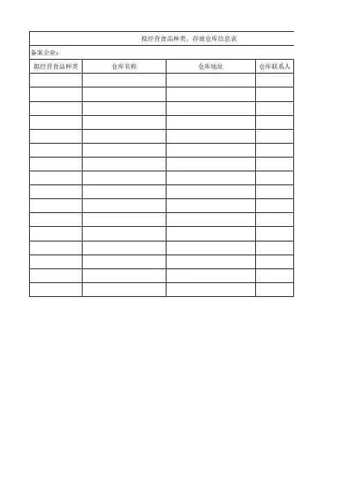 拟经营食品种类存放仓库信息表-Sheet1