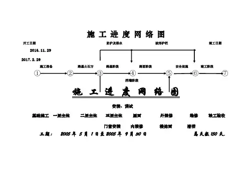 (完整版)施工进度网络计划图
