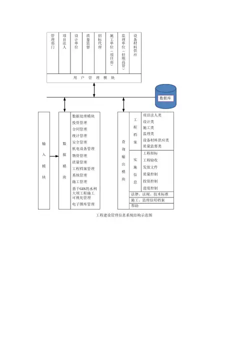 工程建设管理信息系统结构示意图