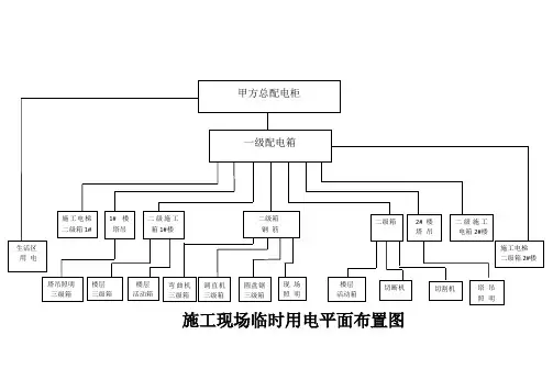 施工现场临时用电平面布置图