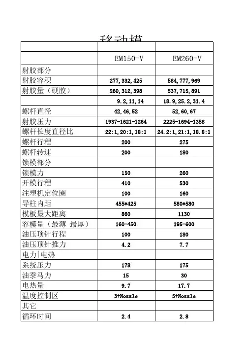 注塑机规格参数表
