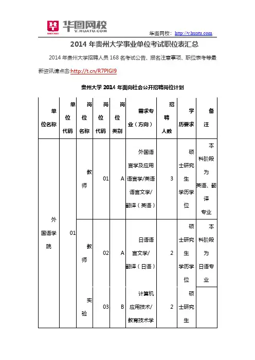 2014年贵州大学事业单位考试职位表汇总