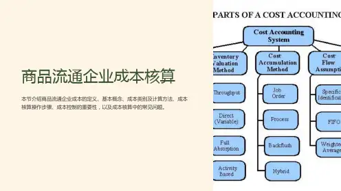 商品流通企业成本核算