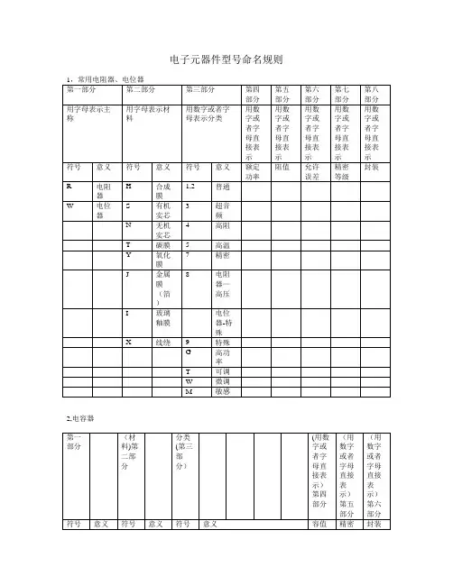 电子元器件型号命名规则-范本模板