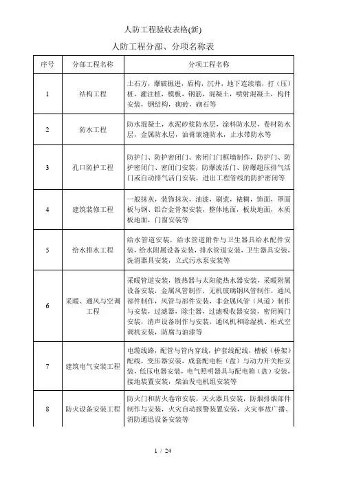 人防工程验收表格(新)