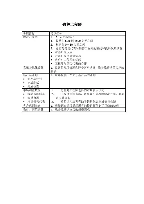 销售工程师绩效考核KPI指标
