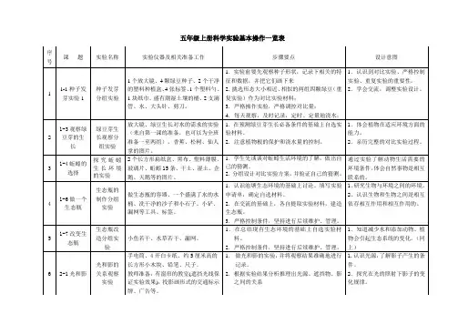 五年级上册科学实验基本操作一览表