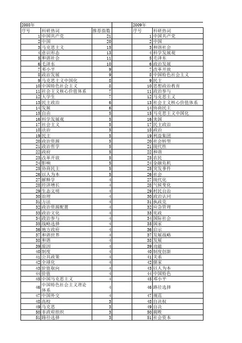 【国家社会科学基金】_中国政治_基金支持热词逐年推荐_【万方软件创新助手】_20140807